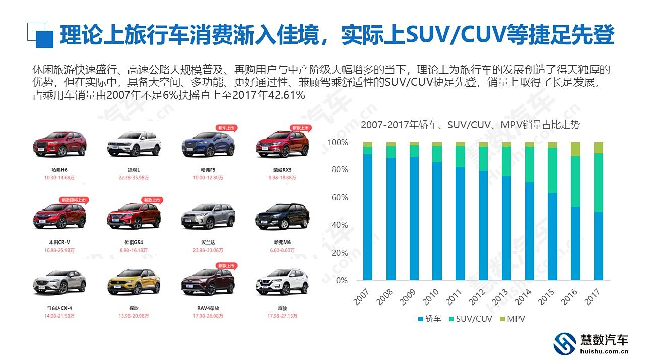 国产旅行汽车品牌质量探析与展望