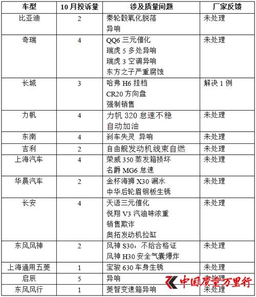 国产旅行汽车品牌质量探析与展望