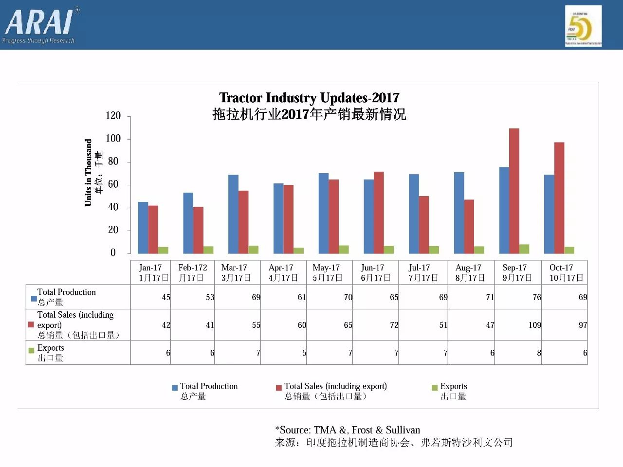 印度汽车产业的发展与挑战，探索本土品牌的成功之路