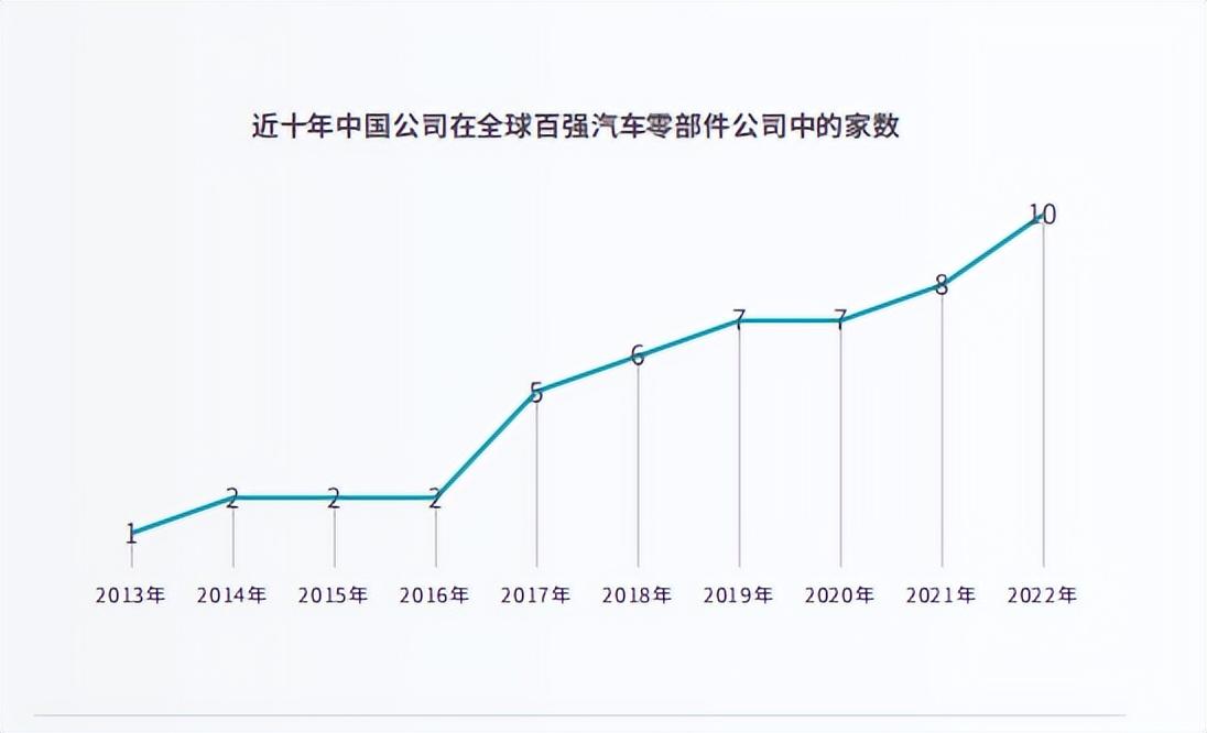 进过广东的汽车品牌