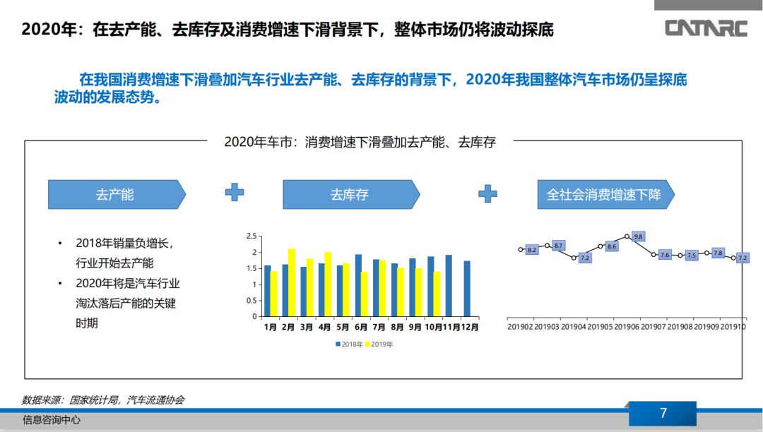 汽车品牌系列组合策略分析与展望