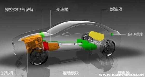 增程式汽车，品牌型号全解析