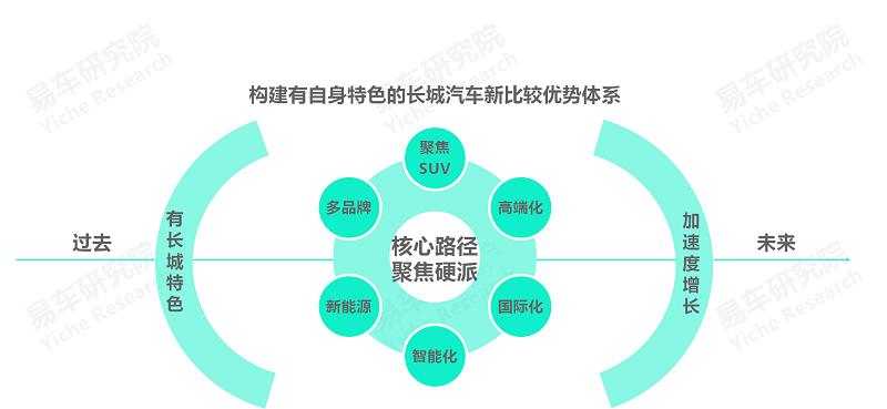 打造卓越的汽车品牌培训体系，提升员工素质与企业竞争力