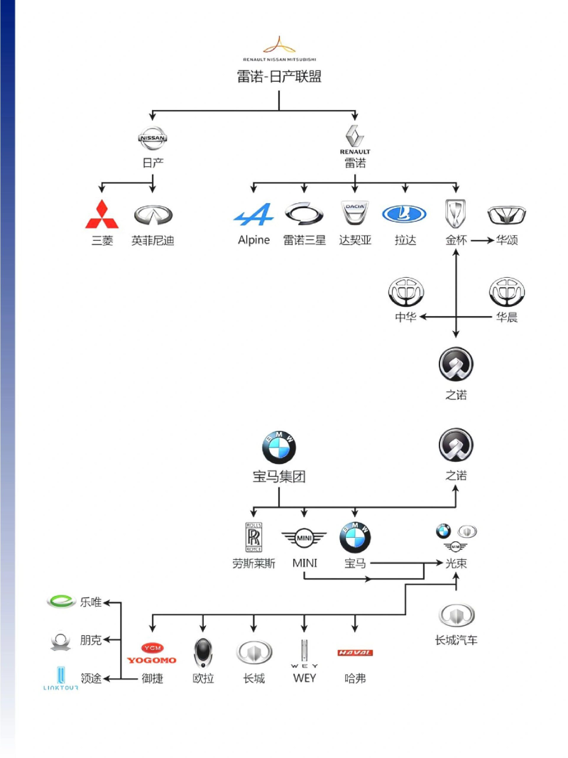 汽车品牌隶属关系一览