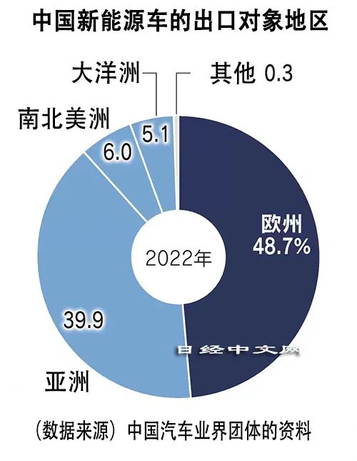 汽车品牌本地化，深入了解与认识