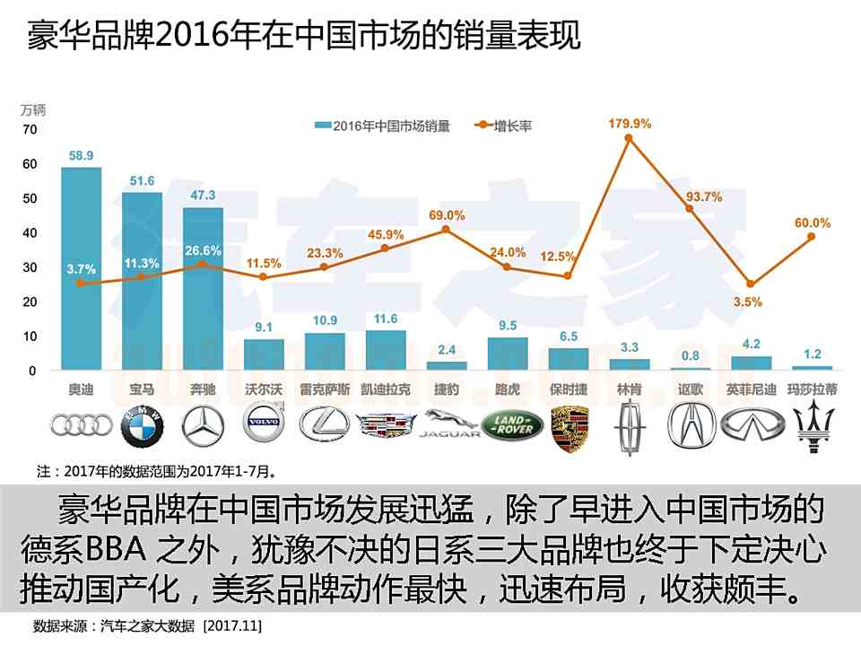 中国豪华汽车品牌现状