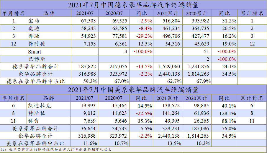 中国豪华汽车品牌现状