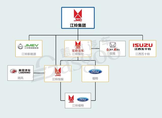 江玲汽车品牌管理策略