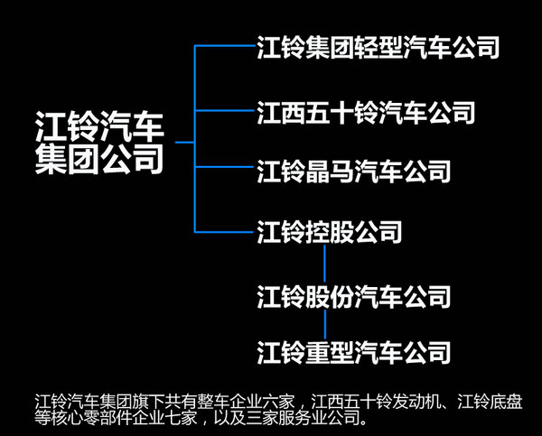 江玲汽车品牌管理策略