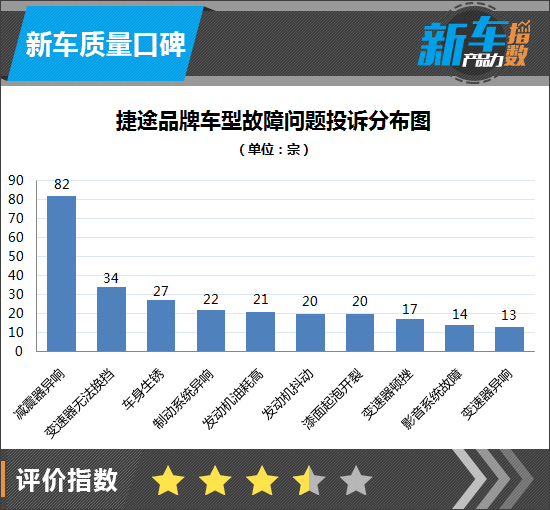 汽车品牌投诉排行分析，揭示行业痛点，助力消费者选车之路