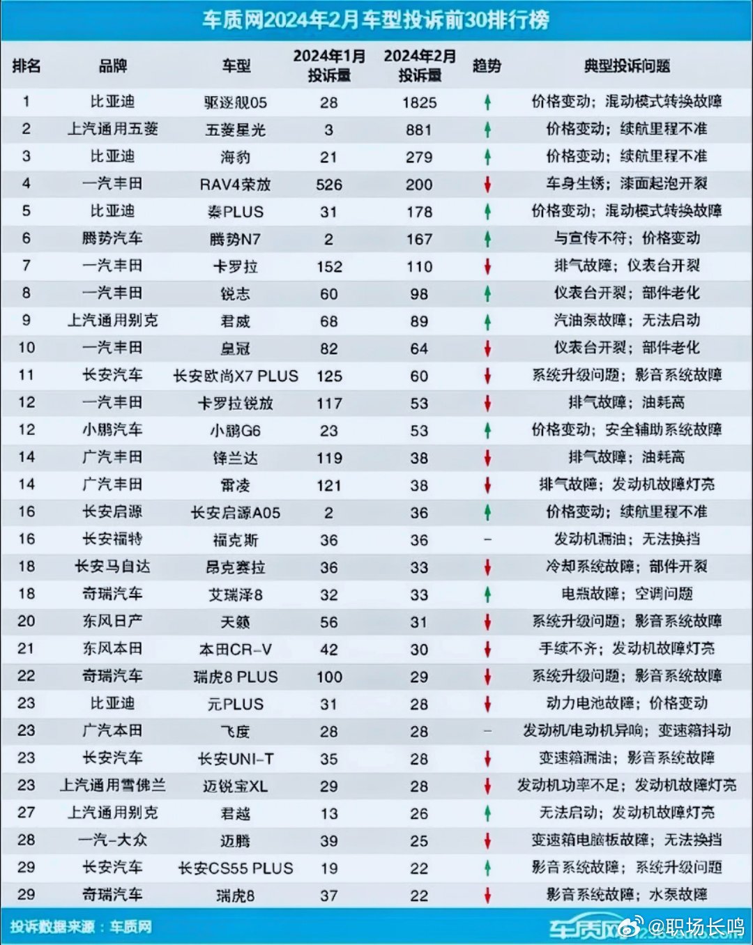 汽车品牌投诉排行分析，揭示行业痛点，助力消费者选车之路