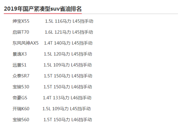 国产省油汽车品牌排行