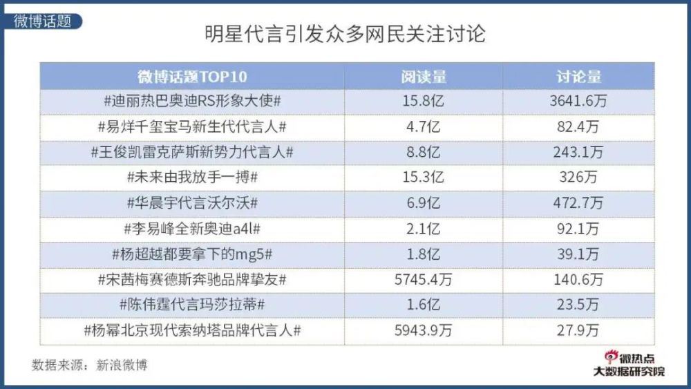 唐山汽车品牌关注度分析报告