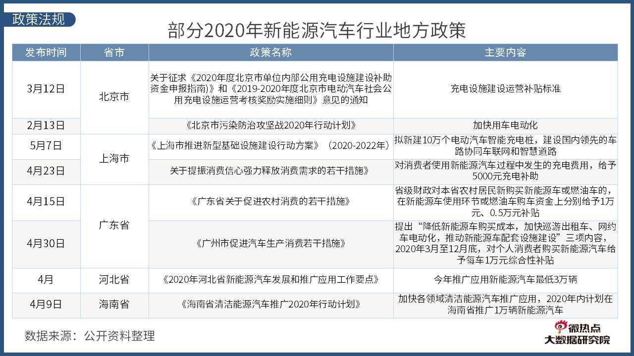 唐山汽车品牌关注度分析报告