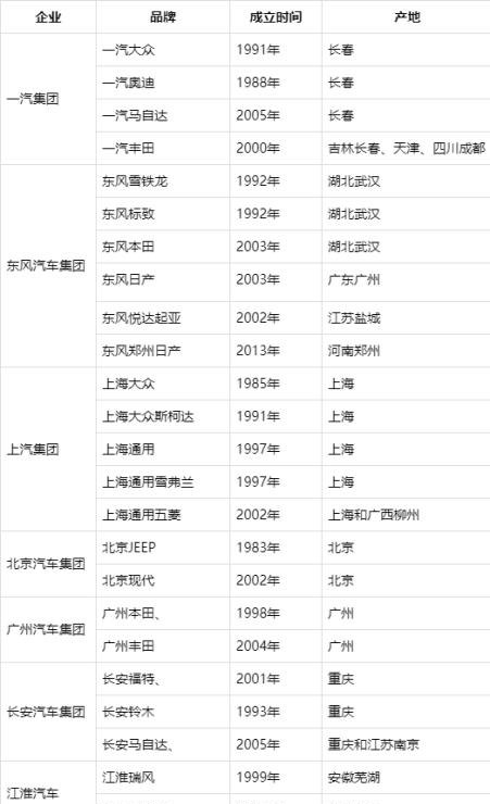 中美合资的汽车品牌，合作、竞争与未来