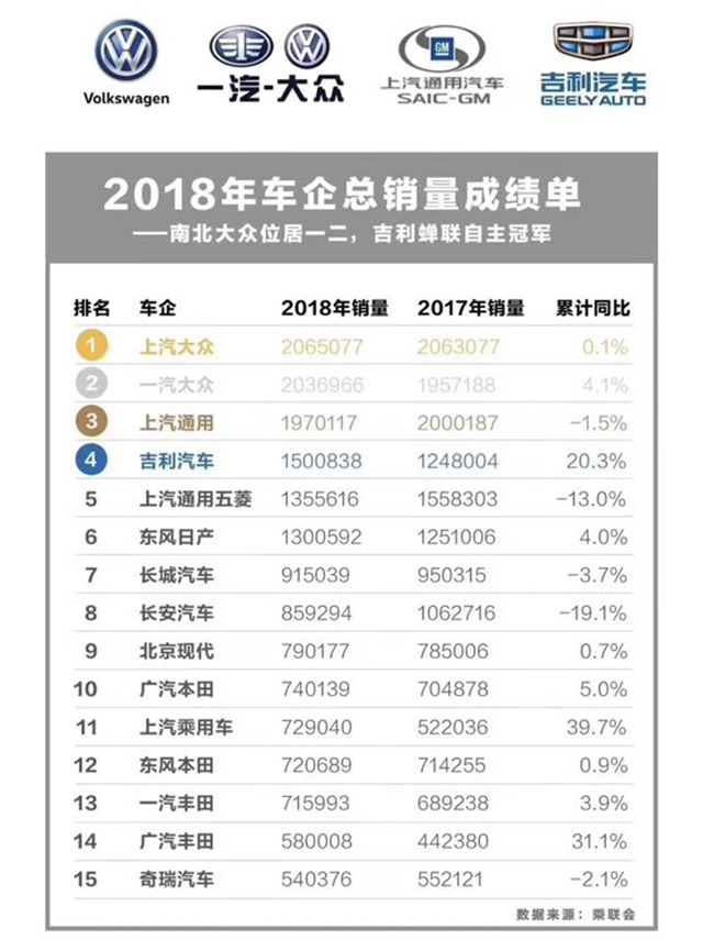 全国销售最好汽车品牌