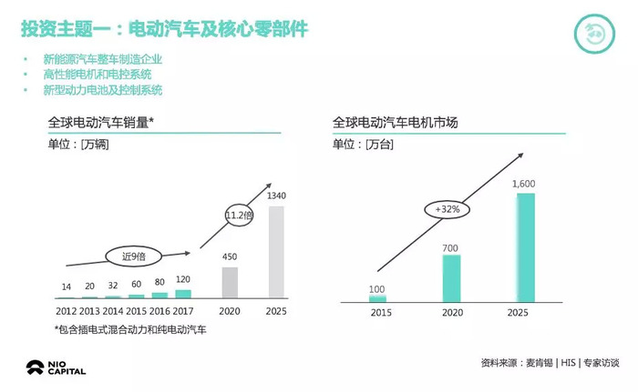 电动汽车与汽车品牌，未来驾驶趋势