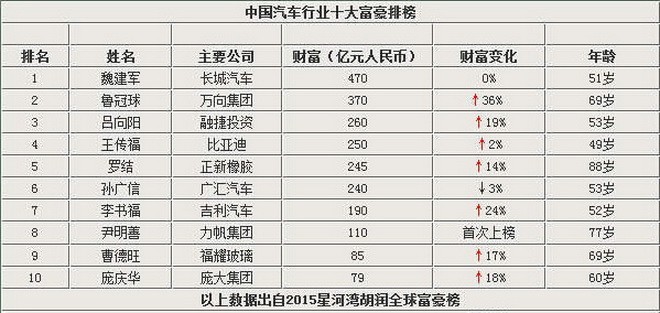 汽车品牌哪个最有钱？揭秘全球十大汽车制造商的财富排行榜