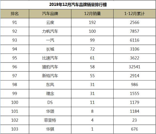 各汽车品牌销量排名