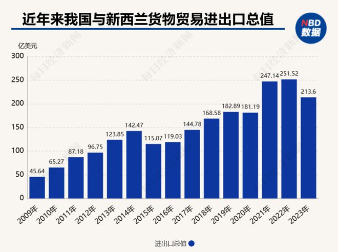 新西兰汽车品牌价格及市场分析