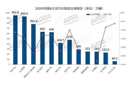 2020年全球销量汽车品牌排行榜出炉，大众依然领先，特斯拉逆势崛起