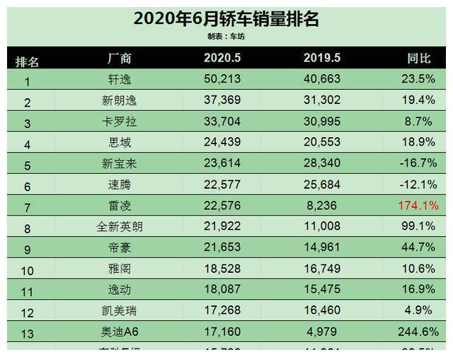 2020年全球销量汽车品牌排行榜出炉，大众依然领先，特斯拉逆势崛起