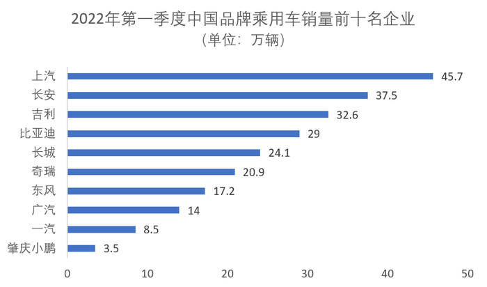 中端汽车品牌销量持续增长，市场竞争力逐渐增强