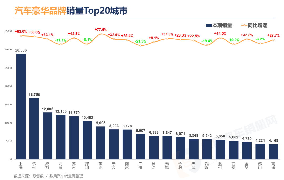 中端汽车品牌销量持续增长，市场竞争力逐渐增强