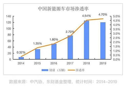 东方新能源汽车品牌，创新、品质与市场机遇