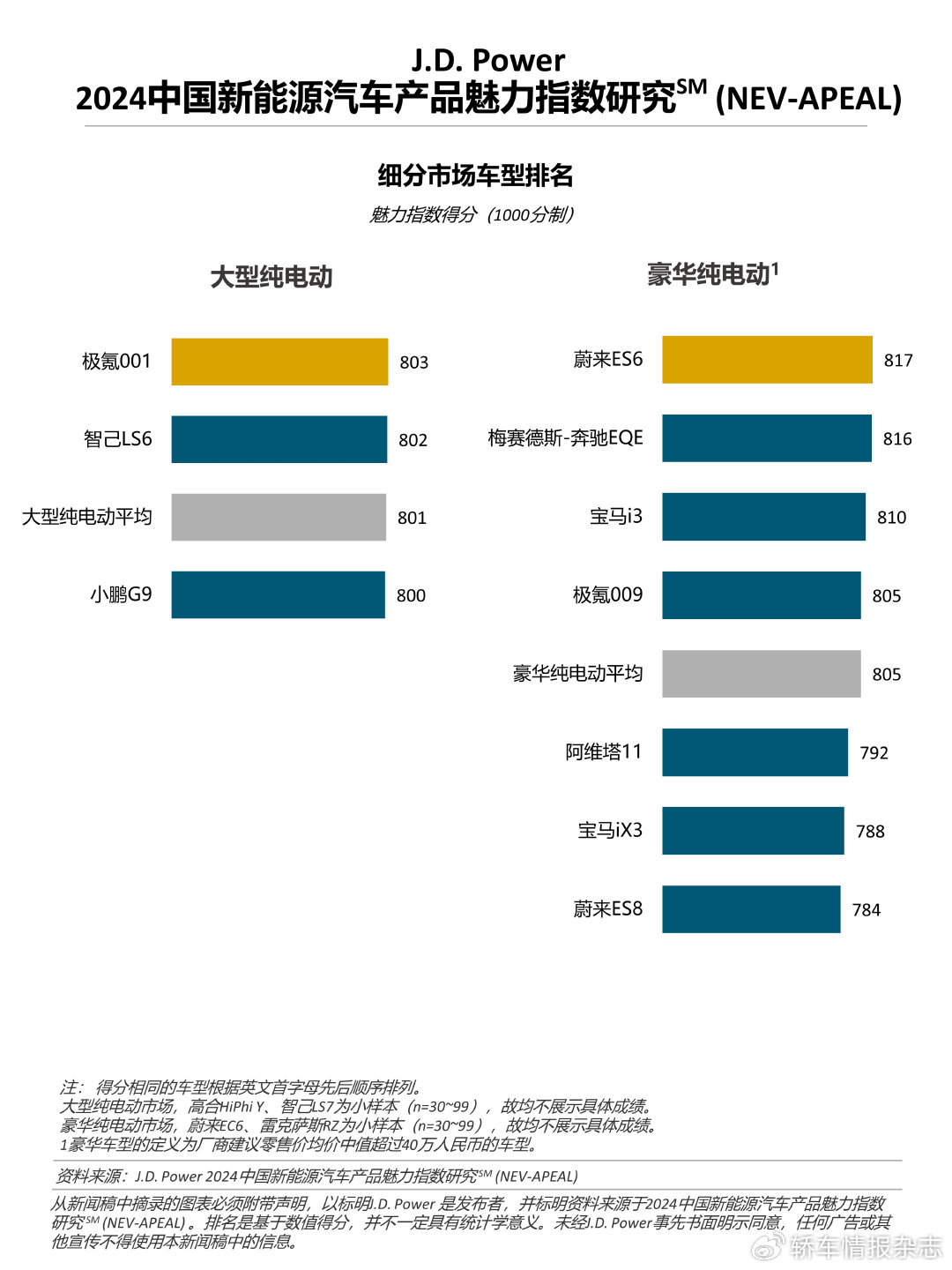 东方新能源汽车品牌，创新、品质与市场机遇