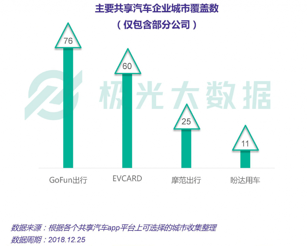 成都共享汽车市场分析，品牌排名与发展趋势