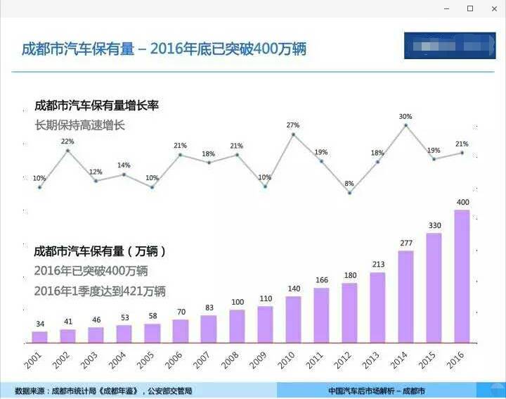 成都共享汽车市场分析，品牌排名与发展趋势