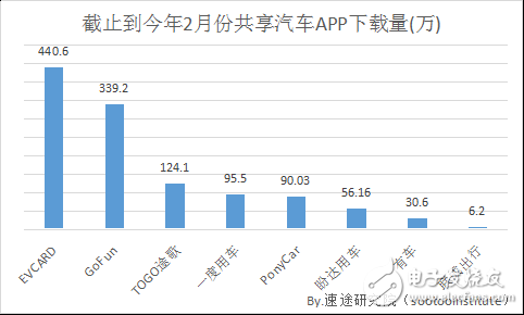 成都共享汽车市场分析，品牌排名与发展趋势