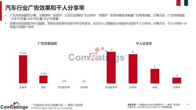 汽车品牌抖音排行榜，2023年最具影响力与市场占有率的十大品牌