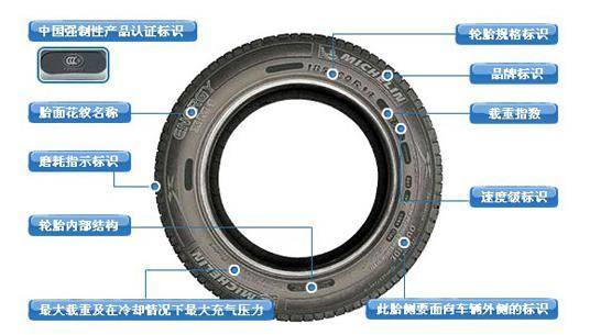 各种汽车品牌的轮胎