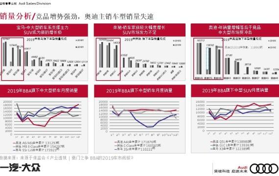 各大汽车品牌公关费用