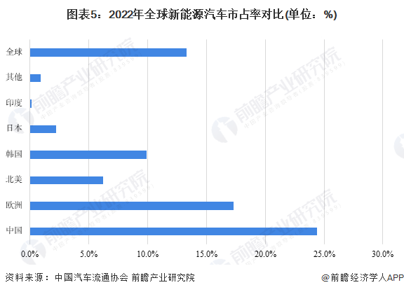 中国汽车市场，代理汽车品牌的崛起与发展