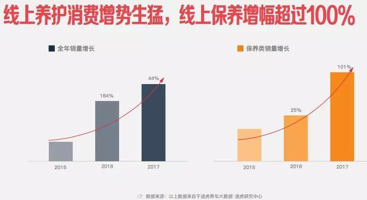 汽车品牌保养全解析，如何选择和实施最合适的维护策略