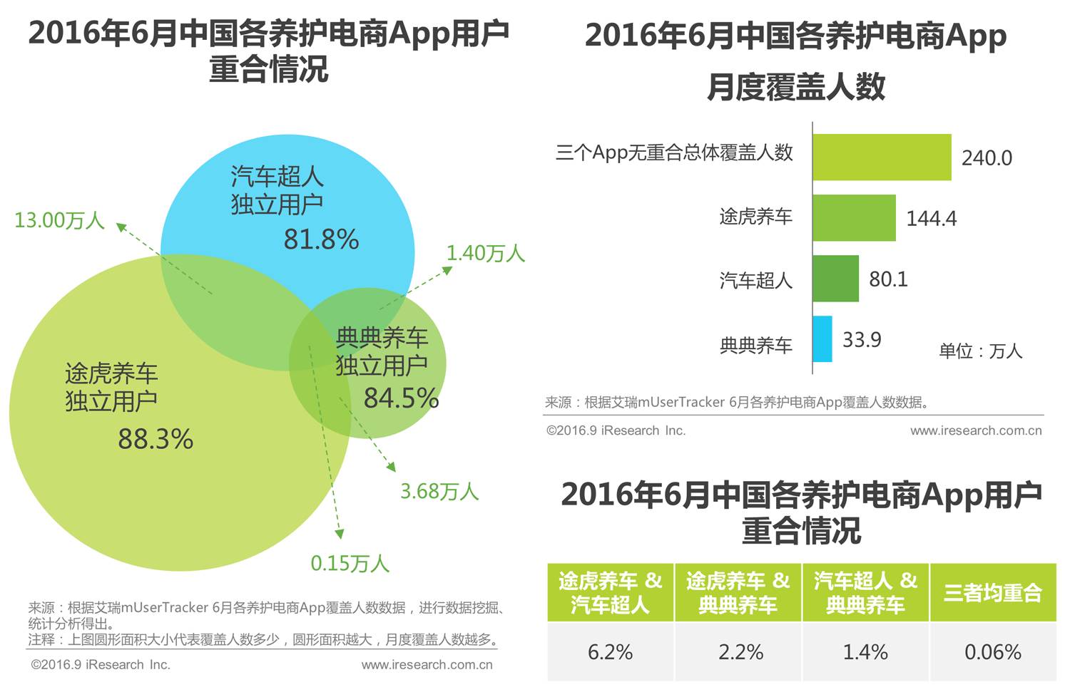 汽车品牌保养全解析，如何选择和实施最合适的维护策略