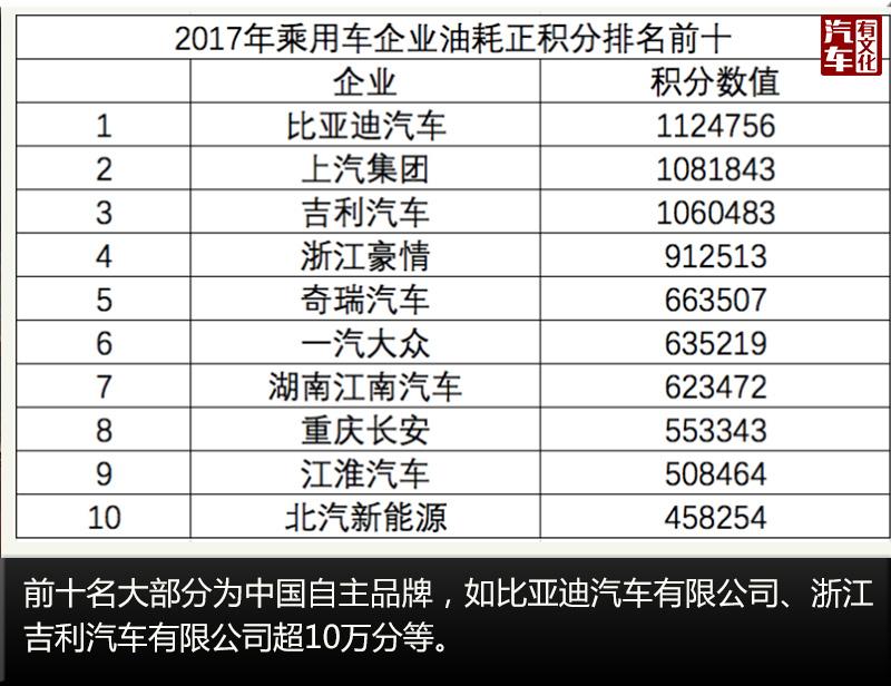 浙江吉利汽车品牌排名