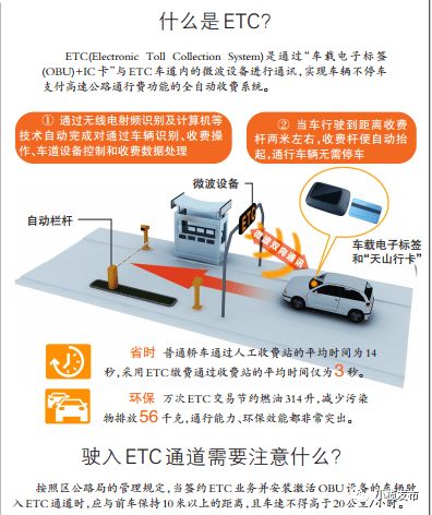 汽车品牌etc使用指南