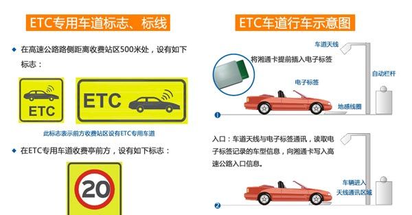 汽车品牌etc使用指南