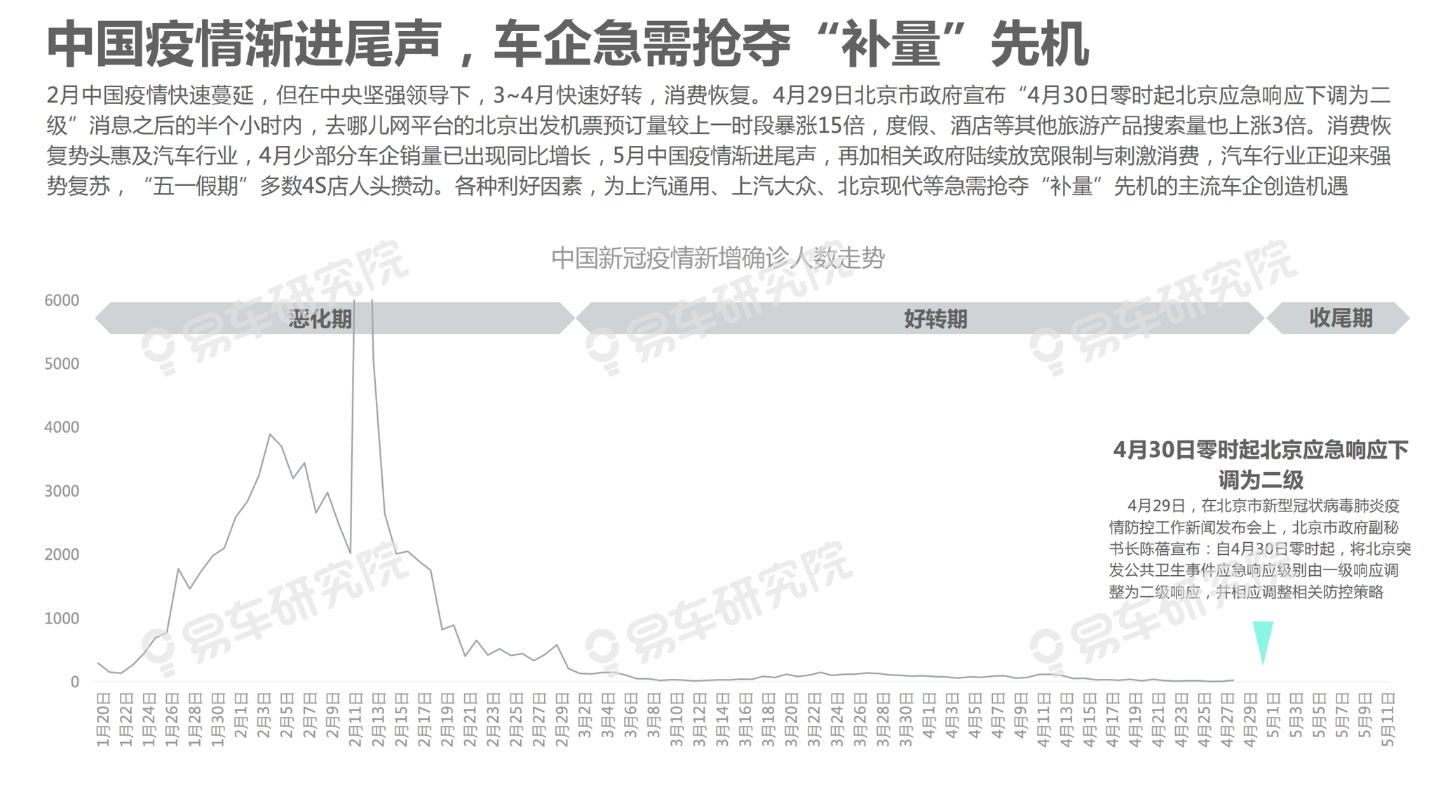 疫情之下，汽车品牌的停工停产现状如何？