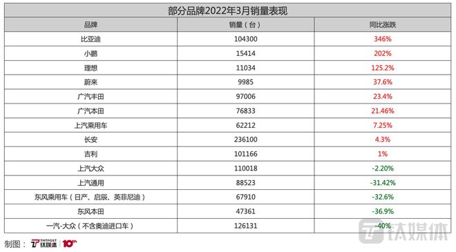 疫情之下，汽车品牌的停工停产现状如何？