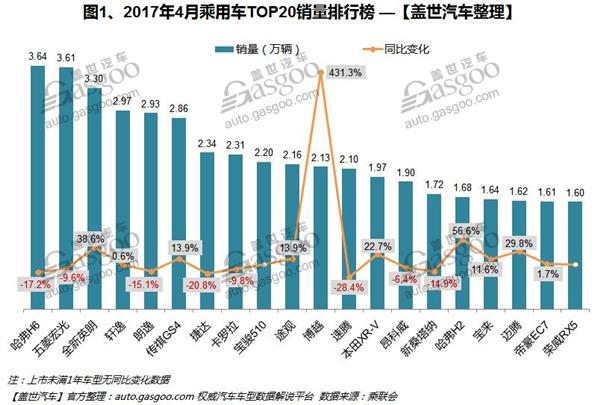 汽车品牌营运利润排行