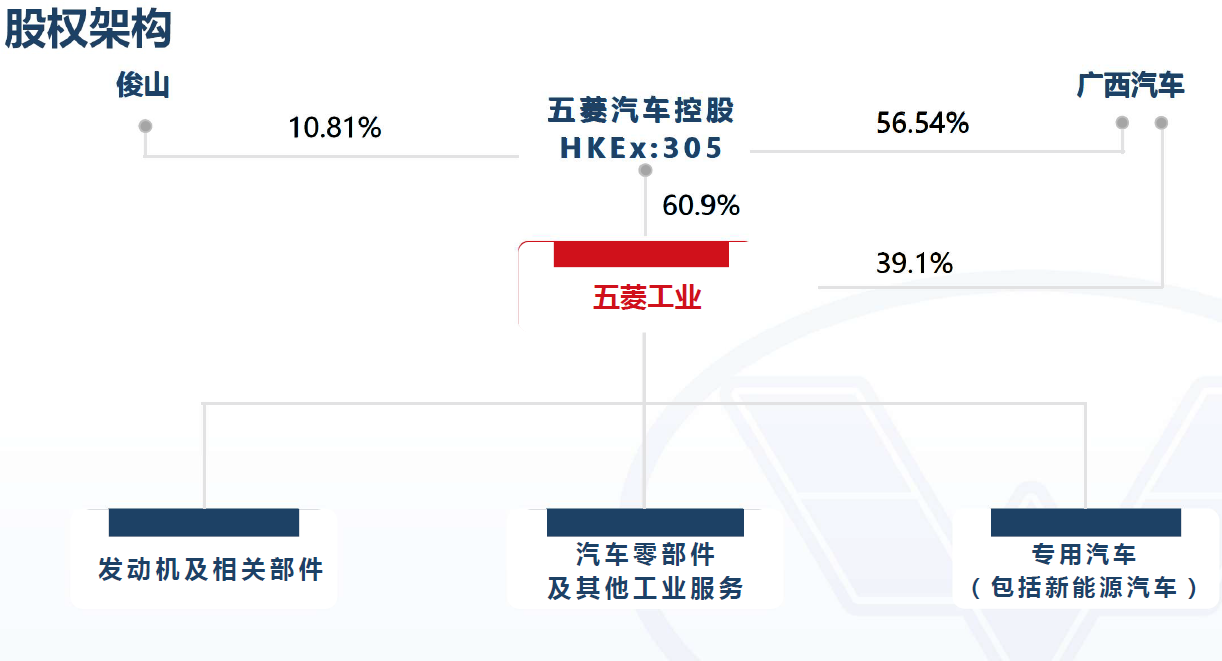 五菱汽车品牌发展历程与市场表现分析