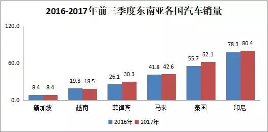 东盟三大汽车品牌，崛起与影响