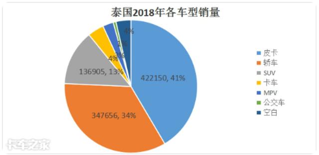 东盟三大汽车品牌，崛起与影响