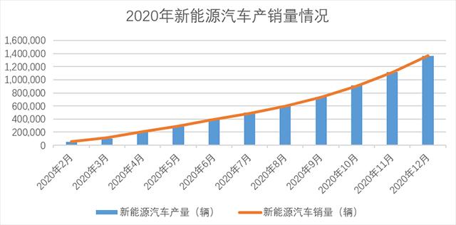 全球汽车品牌销量2021，挑战与机遇