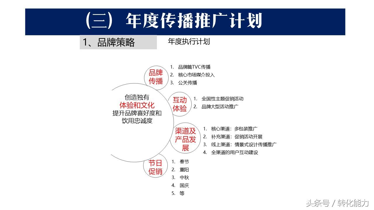 打造卓越品牌形象，汽车品牌提升专案PPT策略与设计